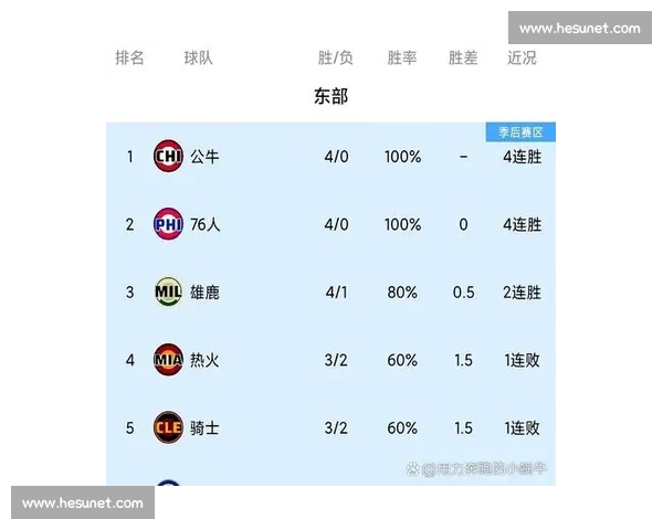 赛后深度解析球队表现与关键球员数据表现分析 赛后深度解析球队表现与关键球员数据表现分析