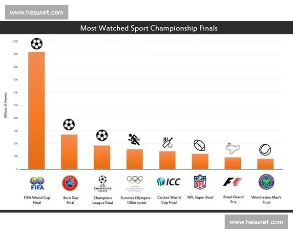 欧洲杯足球赛在全球体育格局中的地位与影响力深度解析 - 副本 (2) 欧洲杯足球赛在全球体育格局中的地位与影响力深度解析 - 副本 (2)